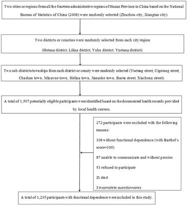 Association between chronic conditions, multimorbidity, and dependence levels in Chinese community-dwelling older adults with functional dependence: a cross-sectional study in south-central China